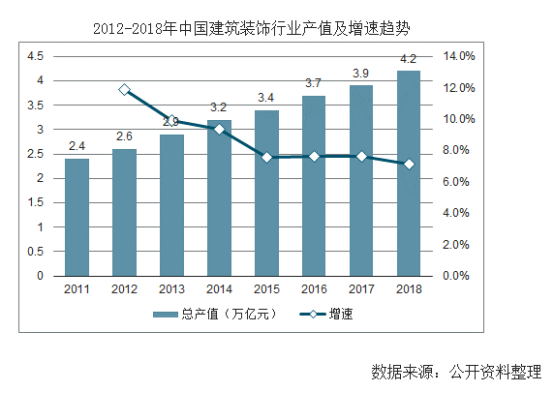 【行業(yè)熱點(diǎn)】行業(yè)洞察預(yù)計(jì)裝配式裝修市場(chǎng)規(guī)模將突破6300億！