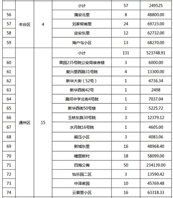 重磅：北京老舊小區(qū)納入首批改造名單，建筑涂料用量將激增！