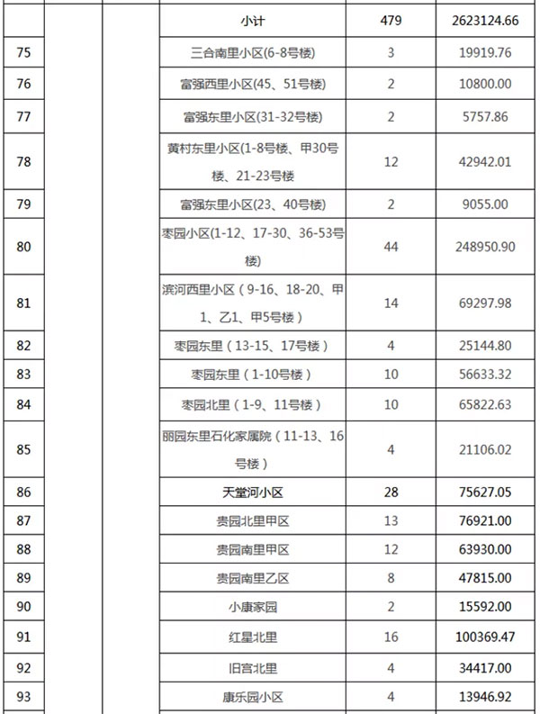 重磅：北京老舊小區(qū)納入首批改造名單，建筑涂料用量將激增！