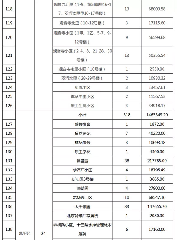 重磅：北京老舊小區(qū)納入首批改造名單，建筑涂料用量將激增！