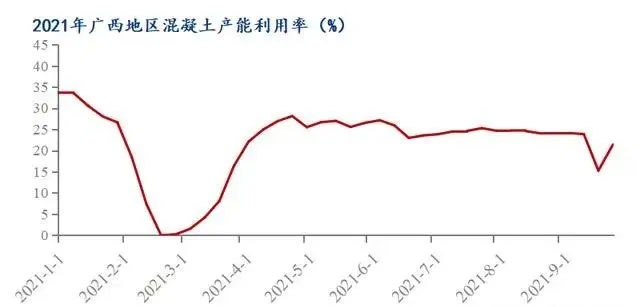 廣西受眾多因素影響，砂石價格小幅震蕩！四季度砂石行情展望