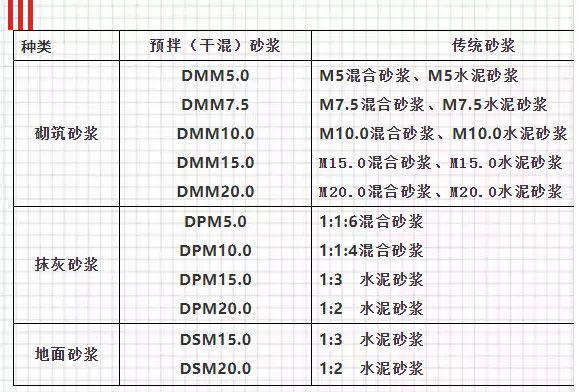 關(guān)于預(yù)拌砂漿，你想知道的知識(shí)都在這里！