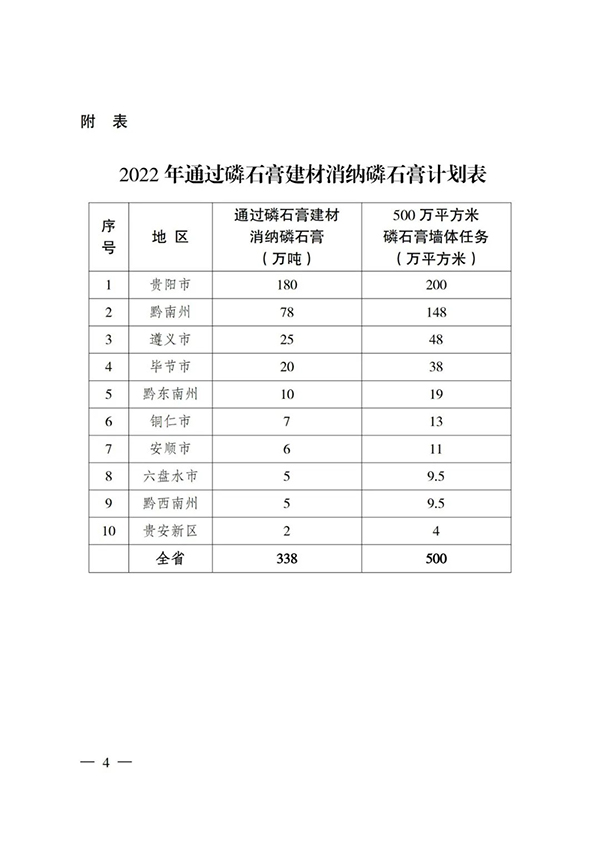 貴州省住房城鄉(xiāng)建設(shè)廳印發(fā)通知，要求加大力度推廣應(yīng)用磷石膏建材！
